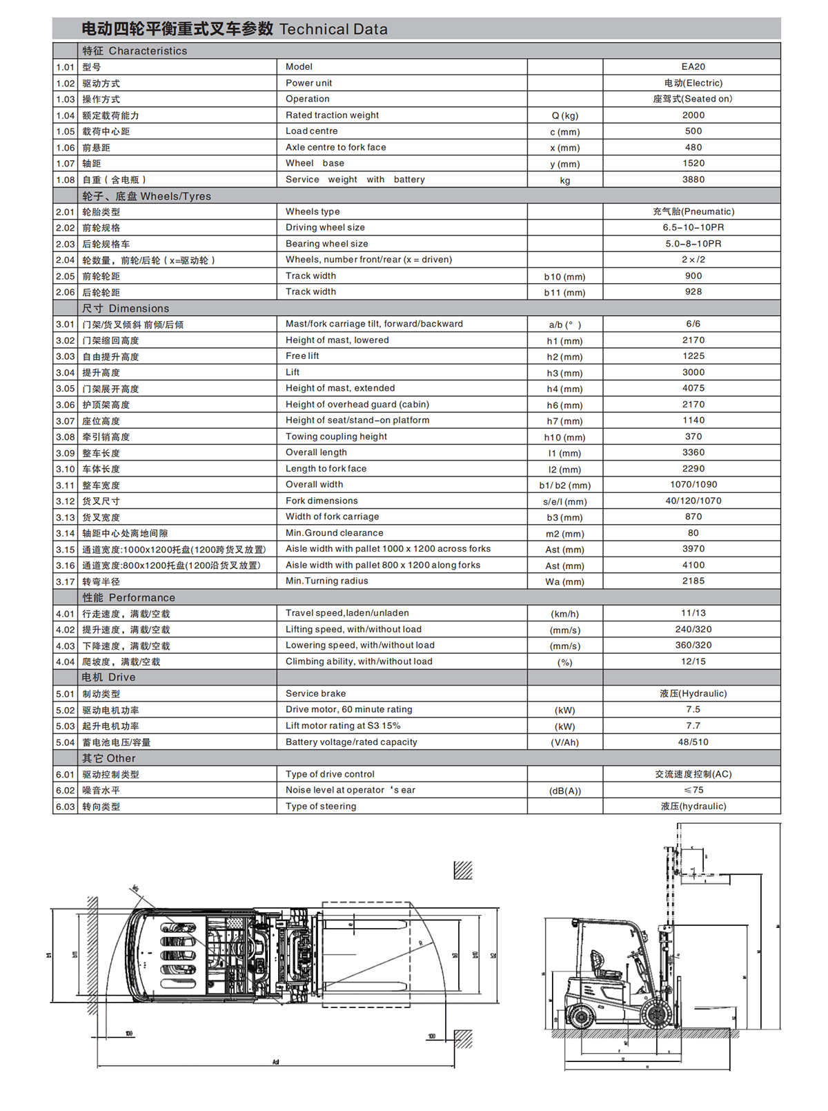 EA20 参数.png